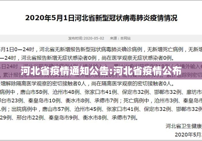 河北省疫情通知公告:河北省疫情公布