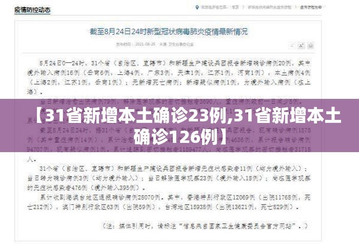 【31省新增本土确诊23例,31省新增本土确诊126例】 【31省新增本土确诊23例,31省新增本土确诊126例】