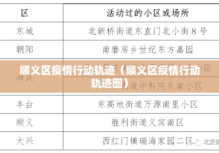 顺义区疫情行动轨迹(顺义区疫情行动轨迹图) 顺义区疫情行动轨迹(顺义区疫情行动轨迹图)