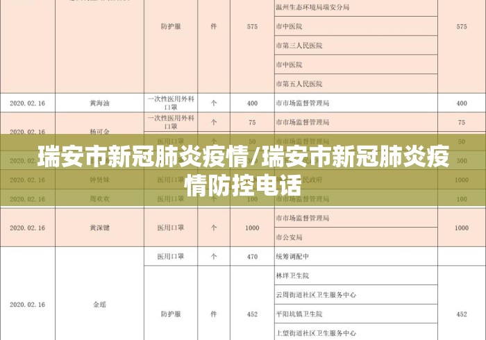 瑞安市新冠肺炎疫情/瑞安市新冠肺炎疫情防控电话