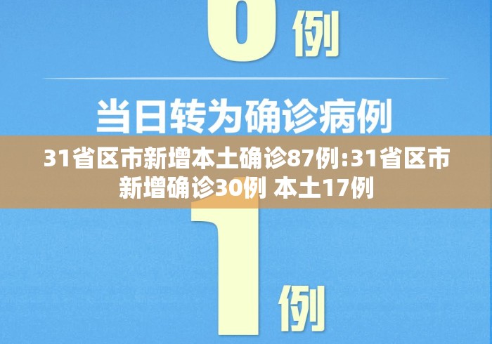 31省区市新增本土确诊87例:31省区市新增确诊30例 本土17例 31省区市新增本土确诊87例:31省区市新增确诊30例 本土17例