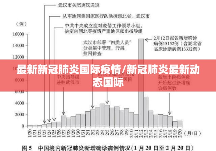 最新新冠肺炎国际疫情/新冠肺炎最新动态国际