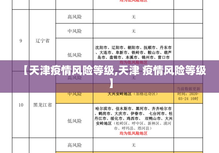 【天津疫情风险等级,天津 疫情风险等级】 【天津疫情风险等级,天津 疫情风险等级】