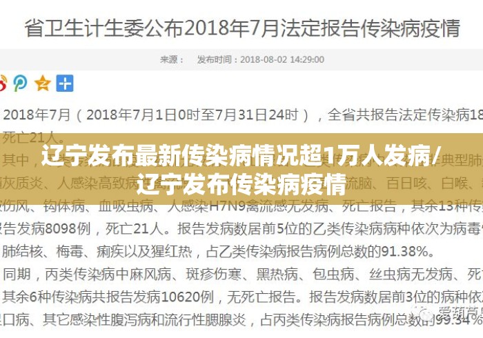 辽宁发布最新传染病情况超1万人发病/辽宁发布传染病疫情 辽宁发布最新传染病情况超1万人发病/辽宁发布传染病疫情