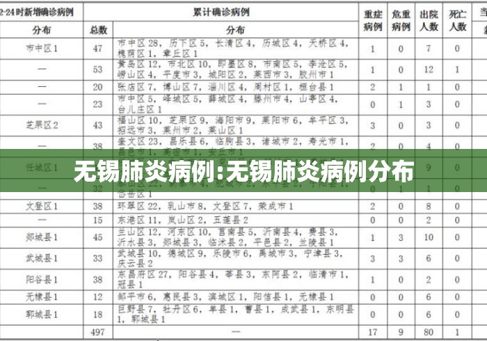 无锡肺炎病例:无锡肺炎病例分布
