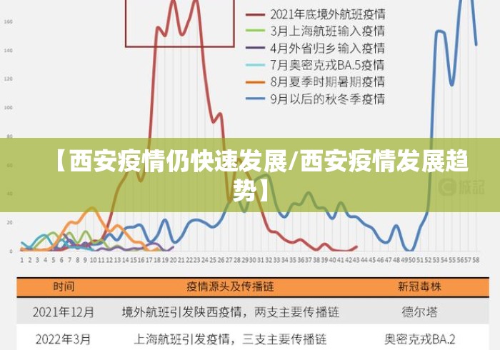 【西安疫情仍快速发展/西安疫情发展趋势】