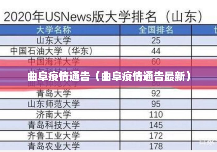 曲阜疫情通告（曲阜疫情通告最新）