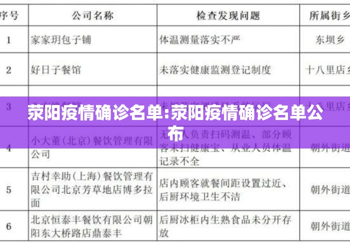 荥阳疫情确诊名单:荥阳疫情确诊名单公布