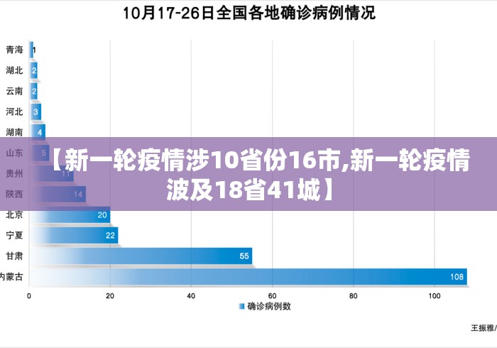 【新一轮疫情涉10省份16市,新一轮疫情波及18省41城】