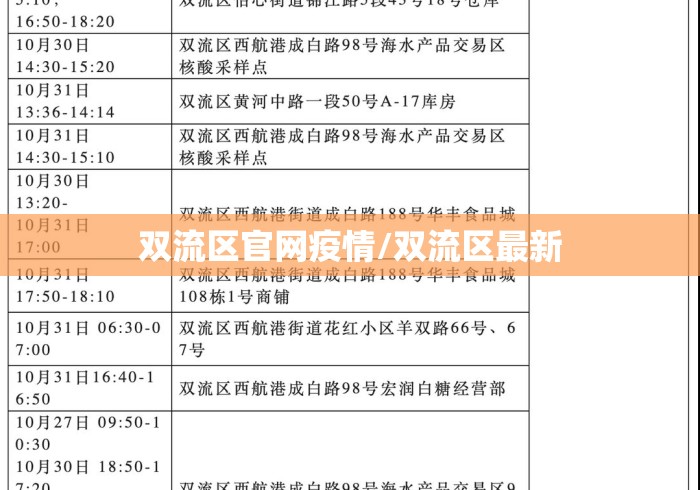 双流区官网疫情/双流区最新