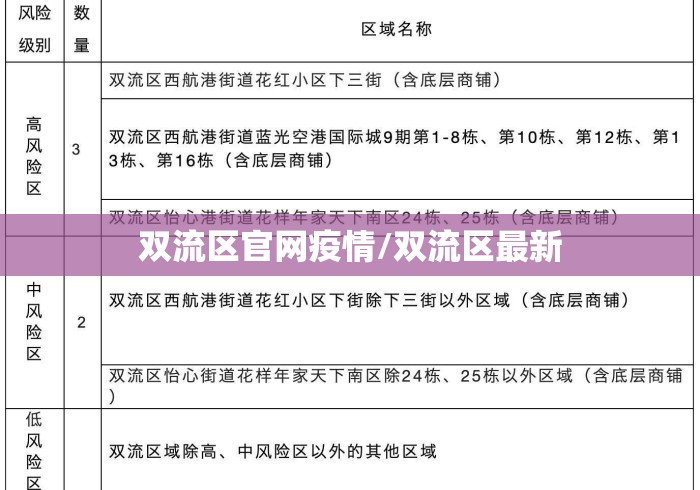 双流区官网疫情/双流区最新