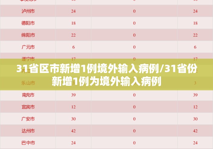 31省区市新增1例境外输入病例/31省份新增1例为境外输入病例 31省区市新增1例境外输入病例/31省份新增1例为境外输入病例
