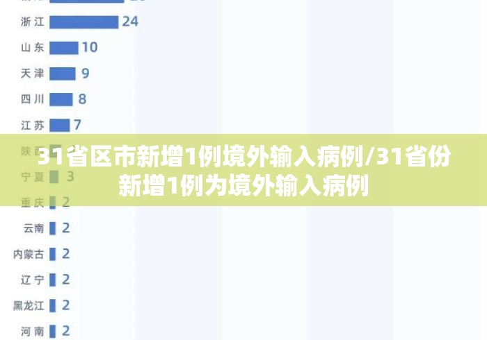 31省区市新增1例境外输入病例/31省份新增1例为境外输入病例 31省区市新增1例境外输入病例/31省份新增1例为境外输入病例