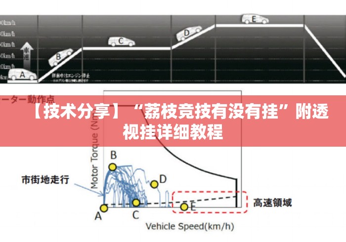 【技术分享】“荔枝竞技有没有挂”附透视挂详细教程