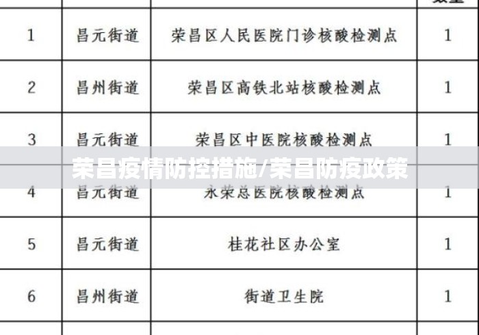 荣昌疫情防控措施/荣昌防疫政策 荣昌疫情防控措施/荣昌防疫政策
