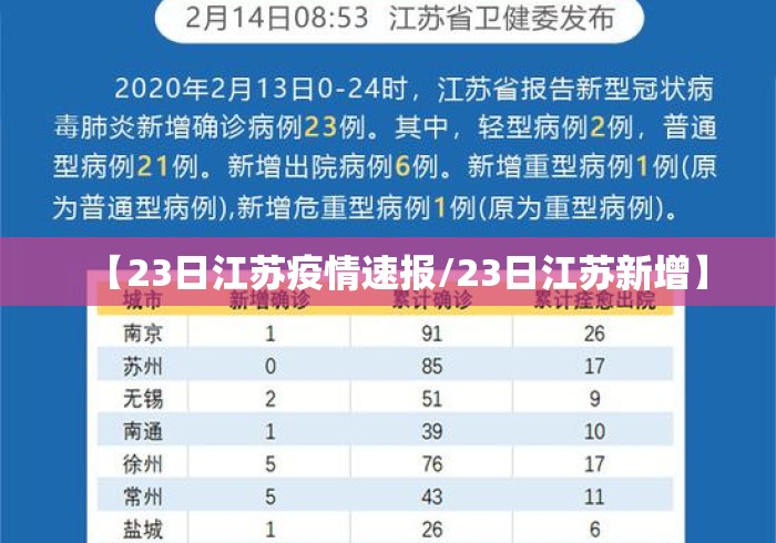 【23日江苏疫情速报/23日江苏新增】