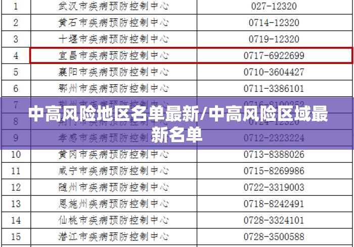 中高风险地区名单最新/中高风险区域最新名单