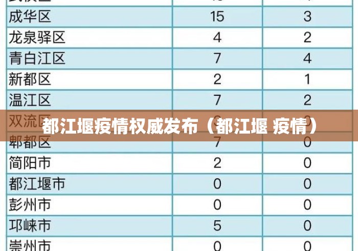 都江堰疫情权威发布（都江堰 疫情）