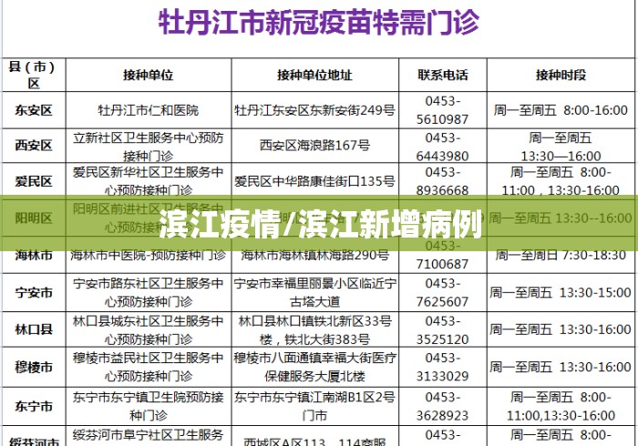 滨江疫情/滨江新增病例