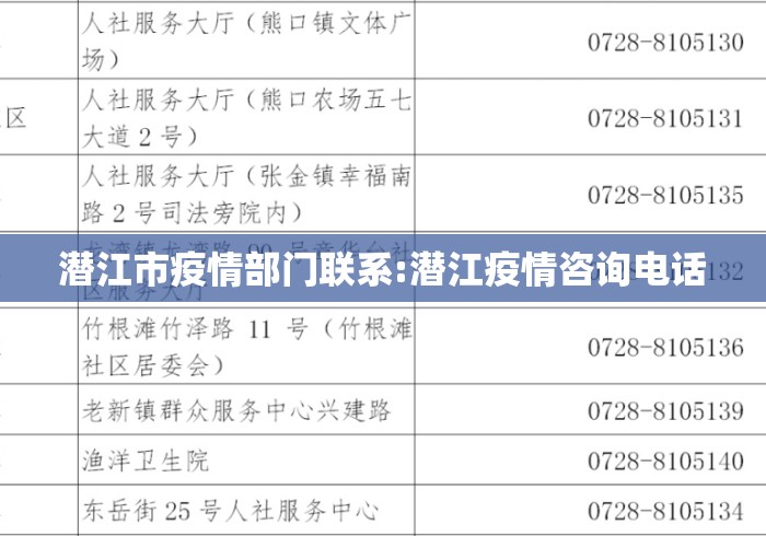潜江市疫情部门联系:潜江疫情咨询电话
