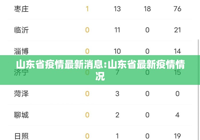 山东省疫情最新消息:山东省最新疫情情况