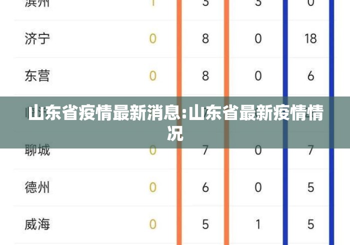山东省疫情最新消息:山东省最新疫情情况