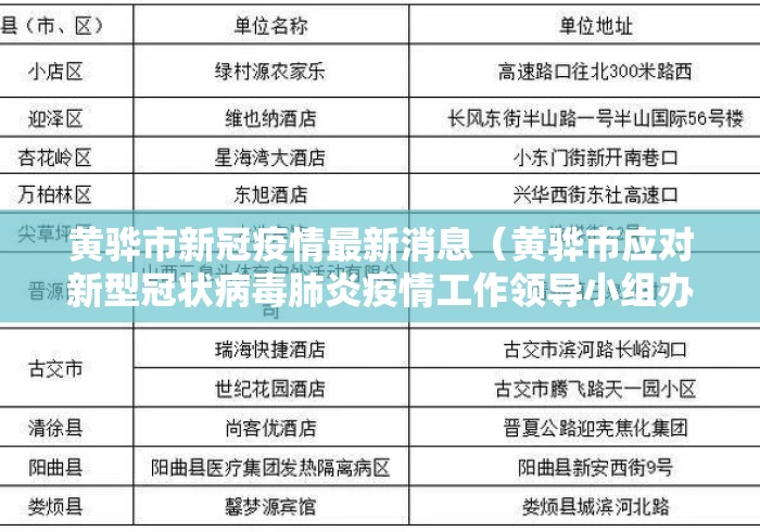 黄骅市新冠疫情最新消息(黄骅市应对新型冠状病毒肺炎疫情工作领导小组办公室) 黄骅市新冠疫情最新消息(黄骅市应对新型冠状病毒肺炎疫情工作领导小组办公室)