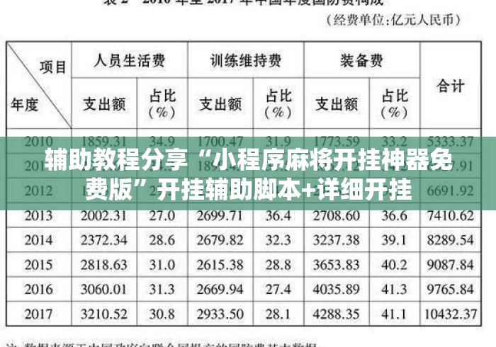 辅助教程分享“小程序麻将开挂神器免费版”开挂辅助脚本+详细开挂