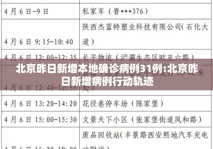 北京昨日新增本地确诊病例31例:北京昨日新增病例行动轨迹 北京昨日新增本地确诊病例31例:北京昨日新增病例行动轨迹