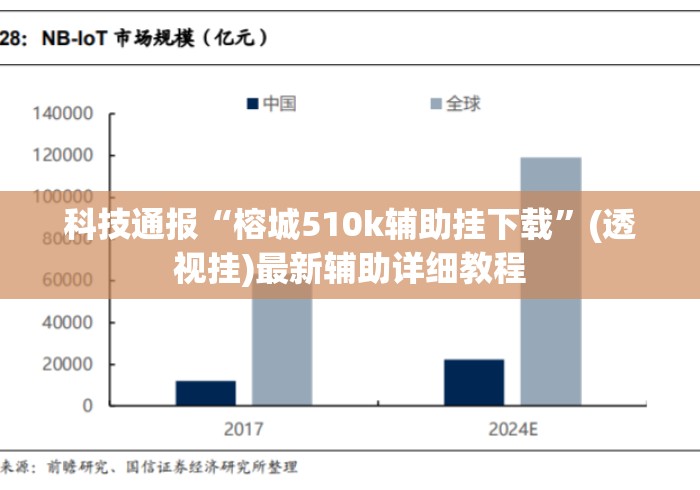 科技通报“榕城510k辅助挂下载”(透视挂)最新辅助详细教程