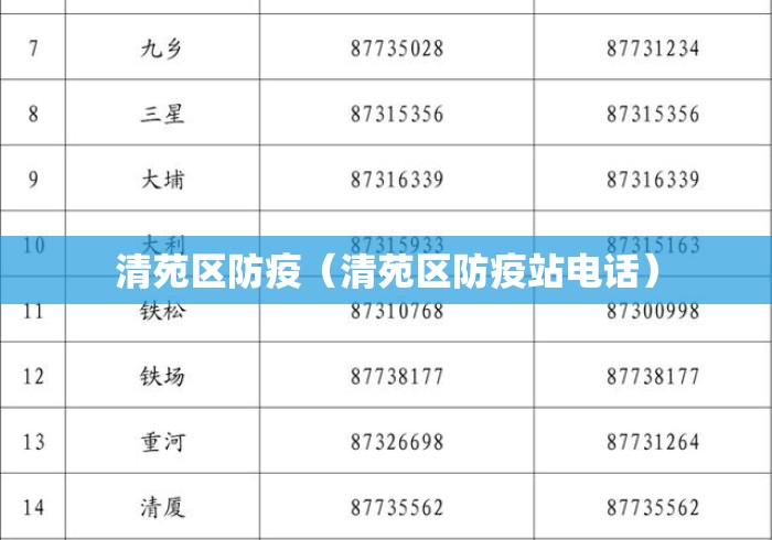 清苑区防疫(清苑区防疫站电话) 清苑区防疫(清苑区防疫站电话)