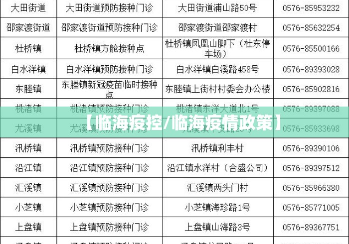【临海疫控/临海疫情政策】