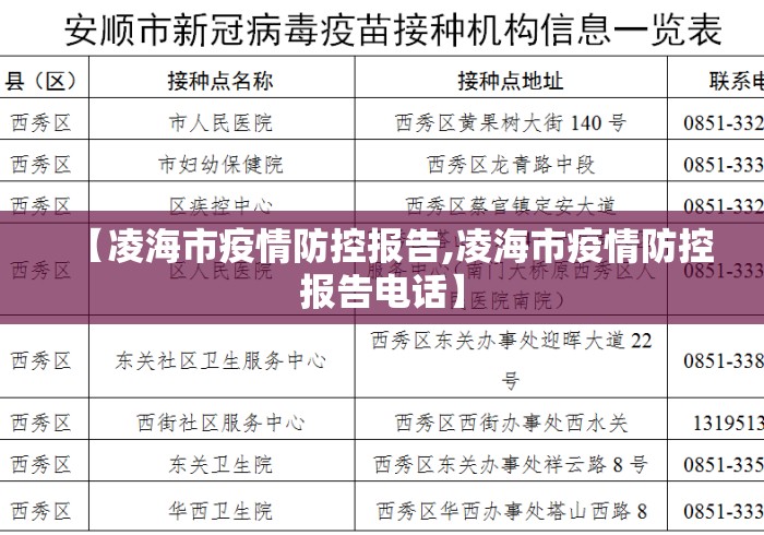 【凌海市疫情防控报告,凌海市疫情防控报告电话】 【凌海市疫情防控报告,凌海市疫情防控报告电话】