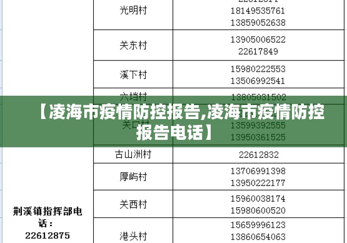 【凌海市疫情防控报告,凌海市疫情防控报告电话】 【凌海市疫情防控报告,凌海市疫情防控报告电话】