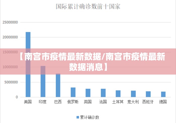 【南宫市疫情最新数据/南宫市疫情最新数据消息】 【南宫市疫情最新数据/南宫市疫情最新数据消息】