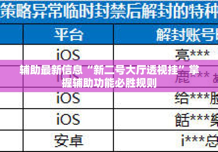 辅助最新信息“新二号大厅透视挂	”掌握辅助功能必胜规则