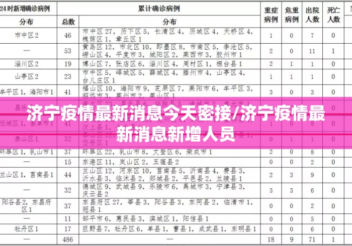 济宁疫情最新消息今天密接/济宁疫情最新消息新增人员