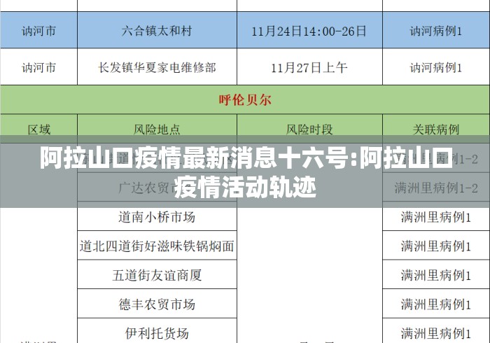 阿拉山口疫情最新消息十六号:阿拉山口疫情活动轨迹