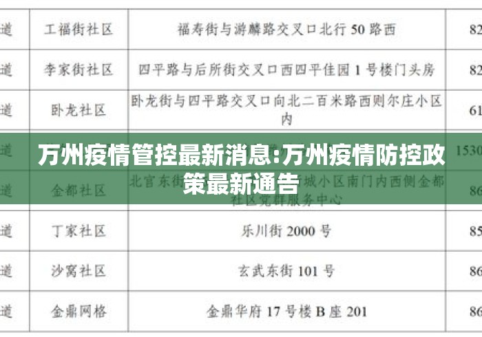 万州疫情管控最新消息:万州疫情防控政策最新通告 万州疫情管控最新消息:万州疫情防控政策最新通告