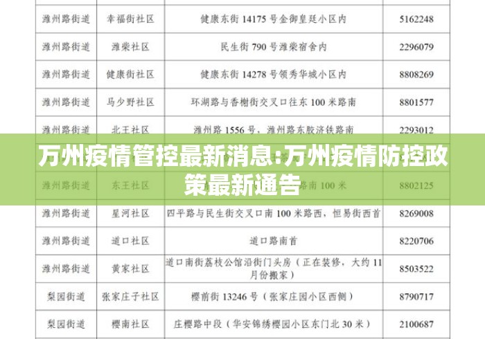 万州疫情管控最新消息:万州疫情防控政策最新通告 万州疫情管控最新消息:万州疫情防控政策最新通告