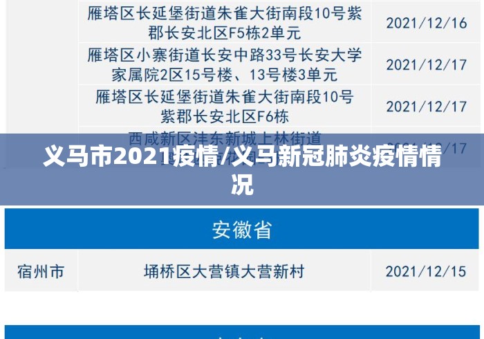 义马市2021疫情/义马新冠肺炎疫情情况 义马市2021疫情/义马新冠肺炎疫情情况