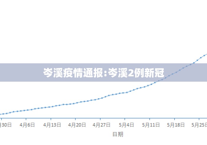 岑溪疫情通报:岑溪2例新冠 岑溪疫情通报:岑溪2例新冠