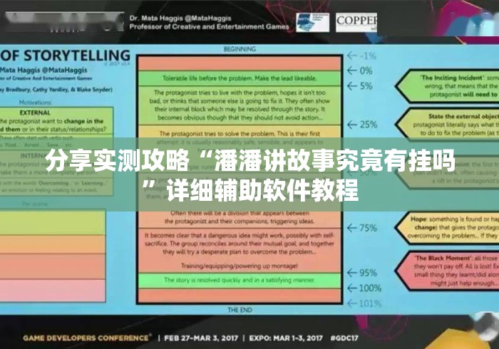 分享实测攻略“潘潘讲故事究竟有挂吗”详细辅助软件教程