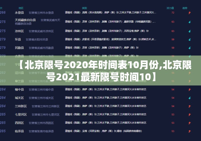 【北京限号2020年时间表10月份,北京限号2021最新限号时间10】