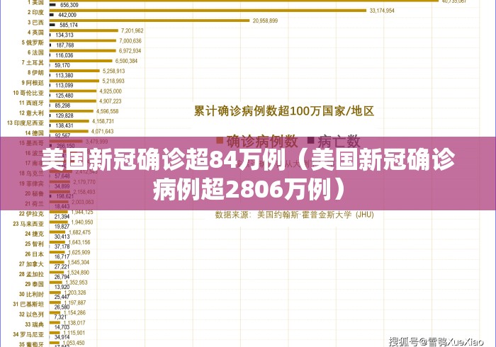 美国新冠确诊超84万例（美国新冠确诊病例超2806万例）