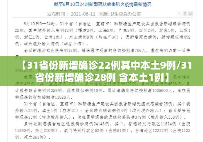 【31省份新增确诊22例其中本土9例/31省份新增确诊28例 含本土1例】 【31省份新增确诊22例其中本土9例/31省份新增确诊28例 含本土1例】