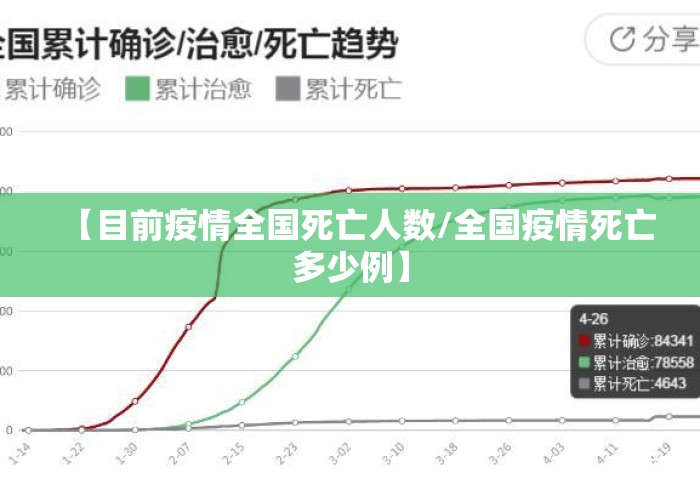 【目前疫情全国死亡人数/全国疫情死亡多少例】