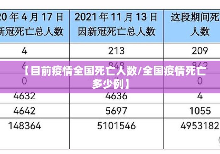 【目前疫情全国死亡人数/全国疫情死亡多少例】
