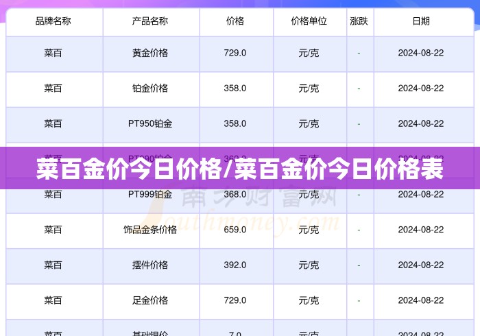 菜百金价今日价格/菜百金价今日价格表