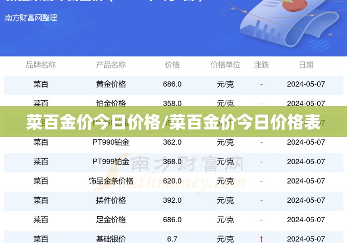 菜百金价今日价格/菜百金价今日价格表